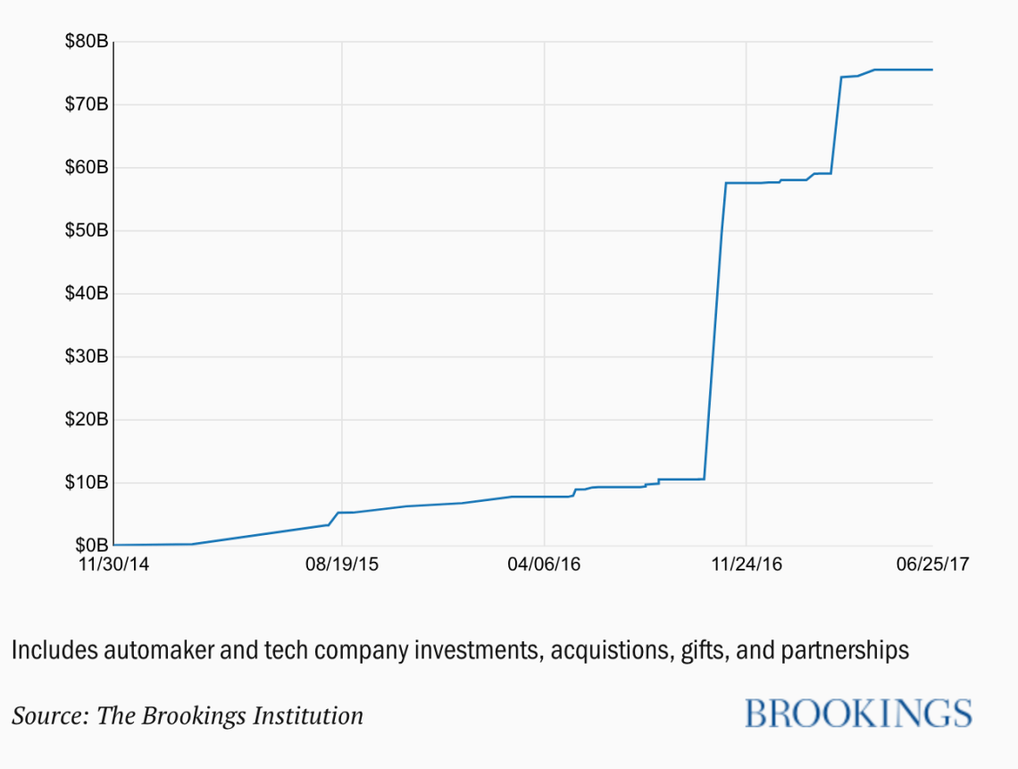 Brookings Institute.png