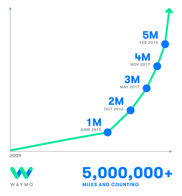 Waymo_Stats.png