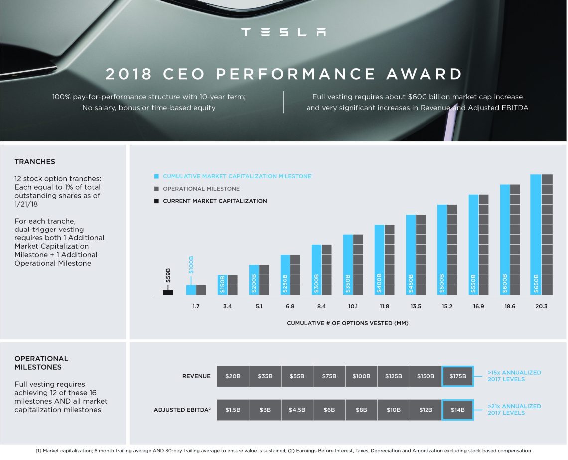 tesla-ceo-performance-award.jpg